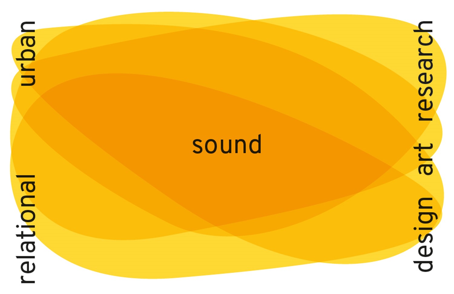 Sonic process.